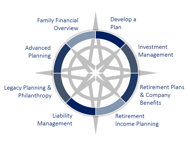 Pelorus Capital Services Graphic